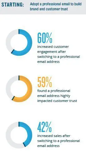 Google Apps adds trust