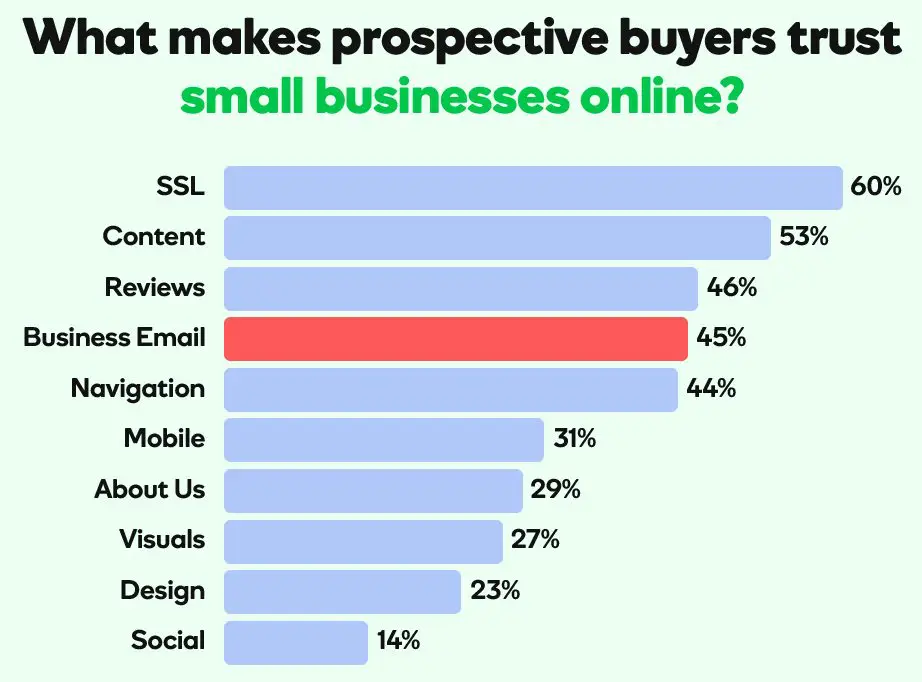 business email infographic