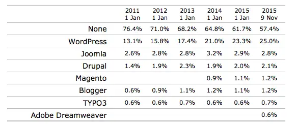wordpress-w3stats_grover_web