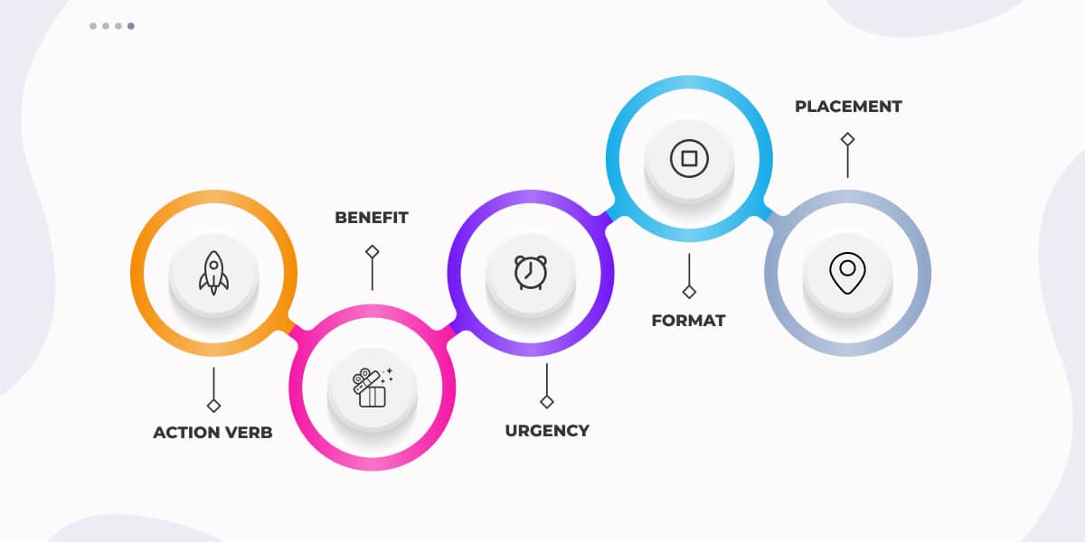 The GWD 5-Part CTA Framework (Copy-Paste Ready)