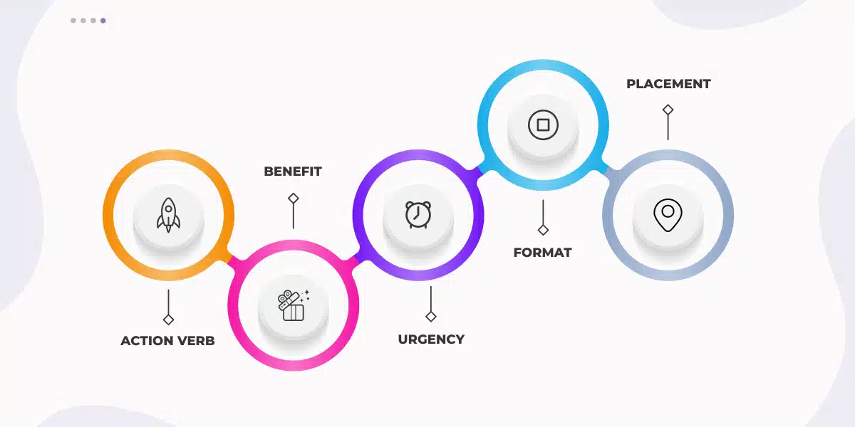 The GWD 5-Part CTA Framework (Copy-Paste Ready)