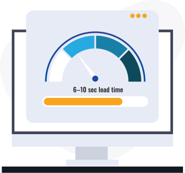 A desktop monitor showing a speed gauge dashboard indicating a slow 6–10 second website load time.